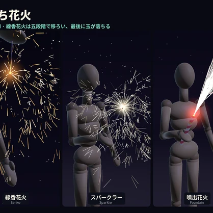 KuraHanabi アバター花火ギミック【Lite無料】MA対応・VRChat想定／線香花火〜打ち上げ・全天球【新作記念価格】