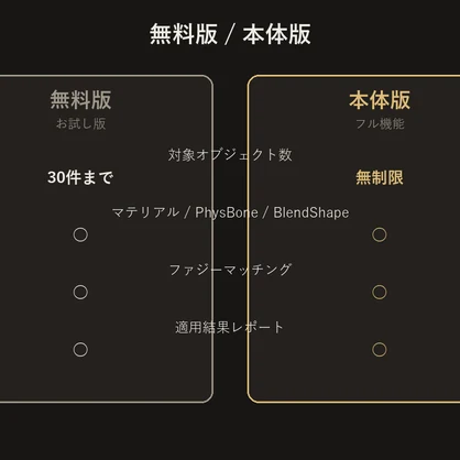 アバター改変引き継ぎツール(無料版・お試し版)【Unityエディタ拡張】