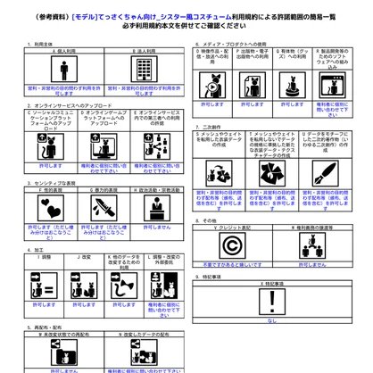 [モデル]てっさくちゃん向け_シスター風コスチューム