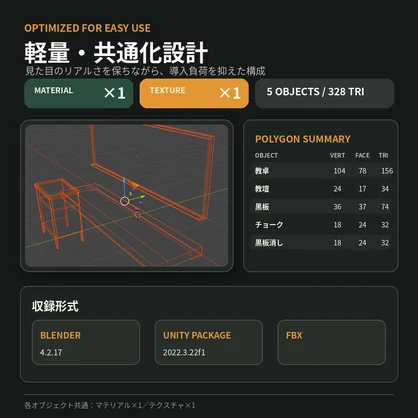 【3Dアセット】教室の教壇まわり 5点基本セット　ローポリ