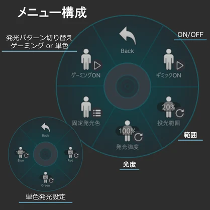 【全アバター&Mobile対応】だれでもゲーミングギミック