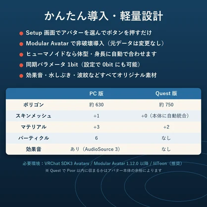AFK釣りギミック ― 離席すると、あなたが釣られます【VRChat / Modular Avatar 対応】