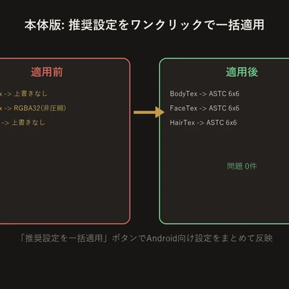Quest向けテクスチャ圧縮チェッカー【無料版】【VRChat/Unityエディタ拡張】