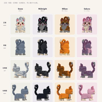 【MA対応】頭上をまわる猫ギミックOrbitCat【AI製作品】