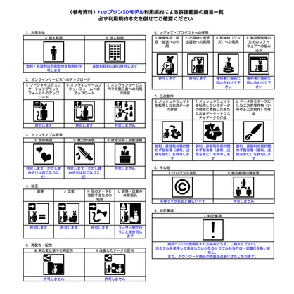 オリジナル3Dモデル「ハップリン」Quest対応