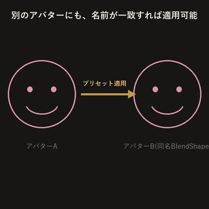 表情プリセット管理ツール【Unityエディタ拡張】