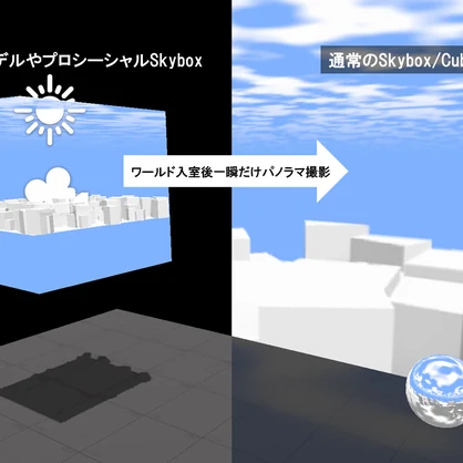 【無料】RuntimeSkyboxBaker(負荷/容量削減用)