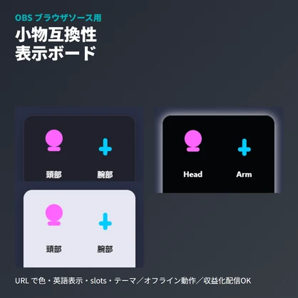 VRChat小物互換性ボード｜OBS用適合部位表示UI