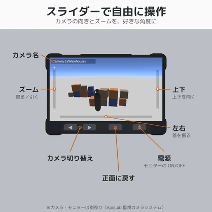【VRChatワールドギミック】ApoLab 監視カメラシステム 操作タブレット追加パック【カメラの向き・ズーム操作】