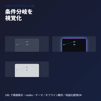 VRCギミック条件分岐ツリー｜OBS用論理可視化ウィジェット