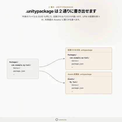 ExportPackageExtension -Unityパッケージ書き出し効率化ツール-