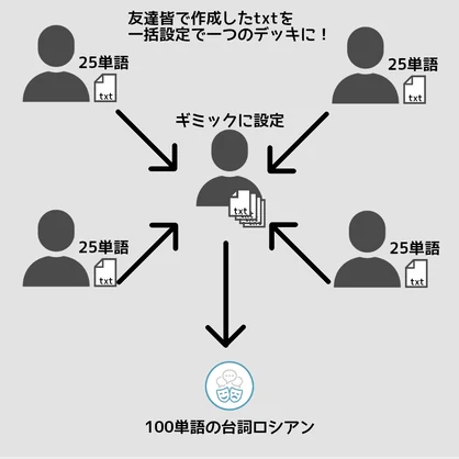皆で作る！ 台詞ロシアンメーカー -SerifuRussianMaker-