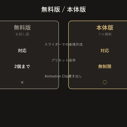 表情ミキサー【無料版】【VRChat/Unityエディタ拡張】
