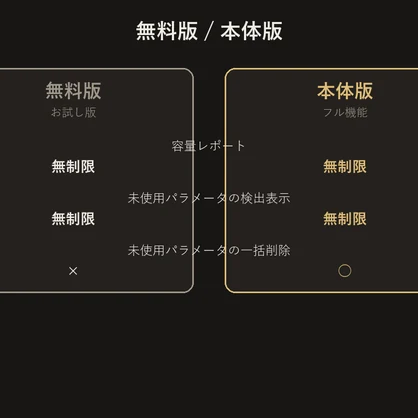 Expressionパラメータ容量チェッカー　無料版【Unityエディタ拡張】