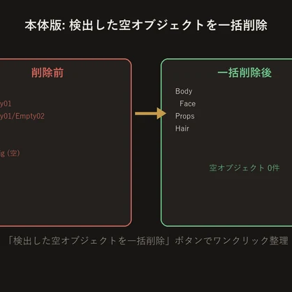 空オブジェクトクリーンアップツール　無料版【Unityエディタ拡張】