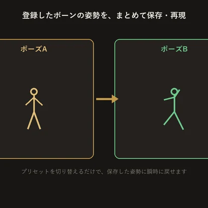 ポーズメーカー【VRChat/Unityエディタ拡張】